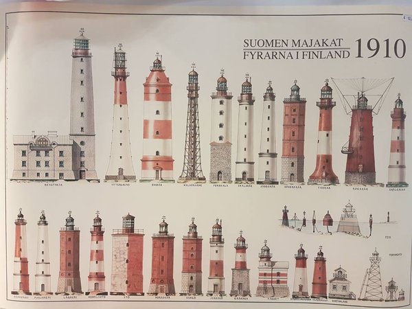 Suomen Majakat 1910 -juliste